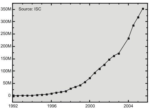 تطور شبكة الويب العالمية: من الأبحاث الأكاديمية إلى ثورة المعلومات (1989-2026)
