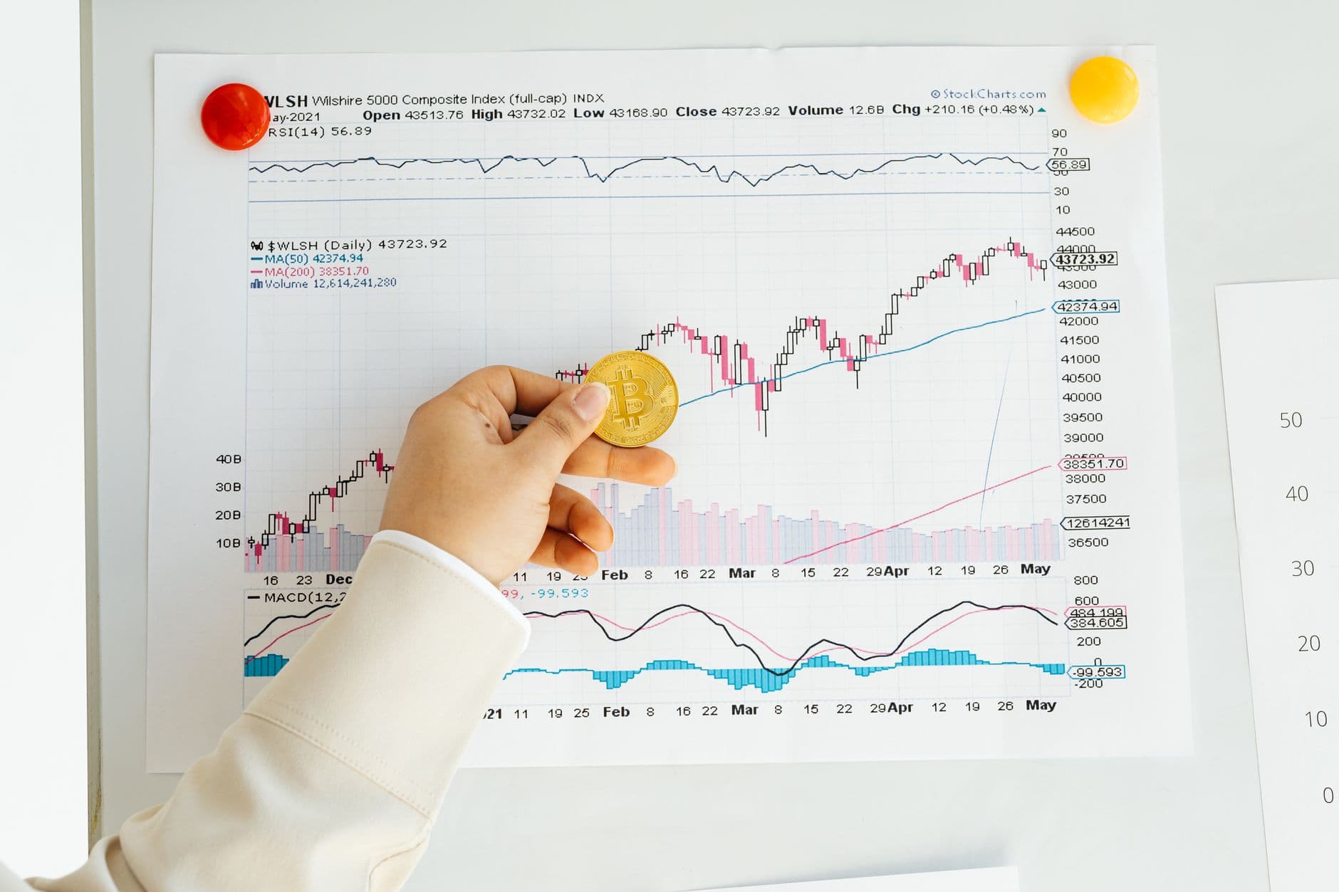 الذهب عالمياً بالأرقام — بريق مستمر في زمن الاضطراب