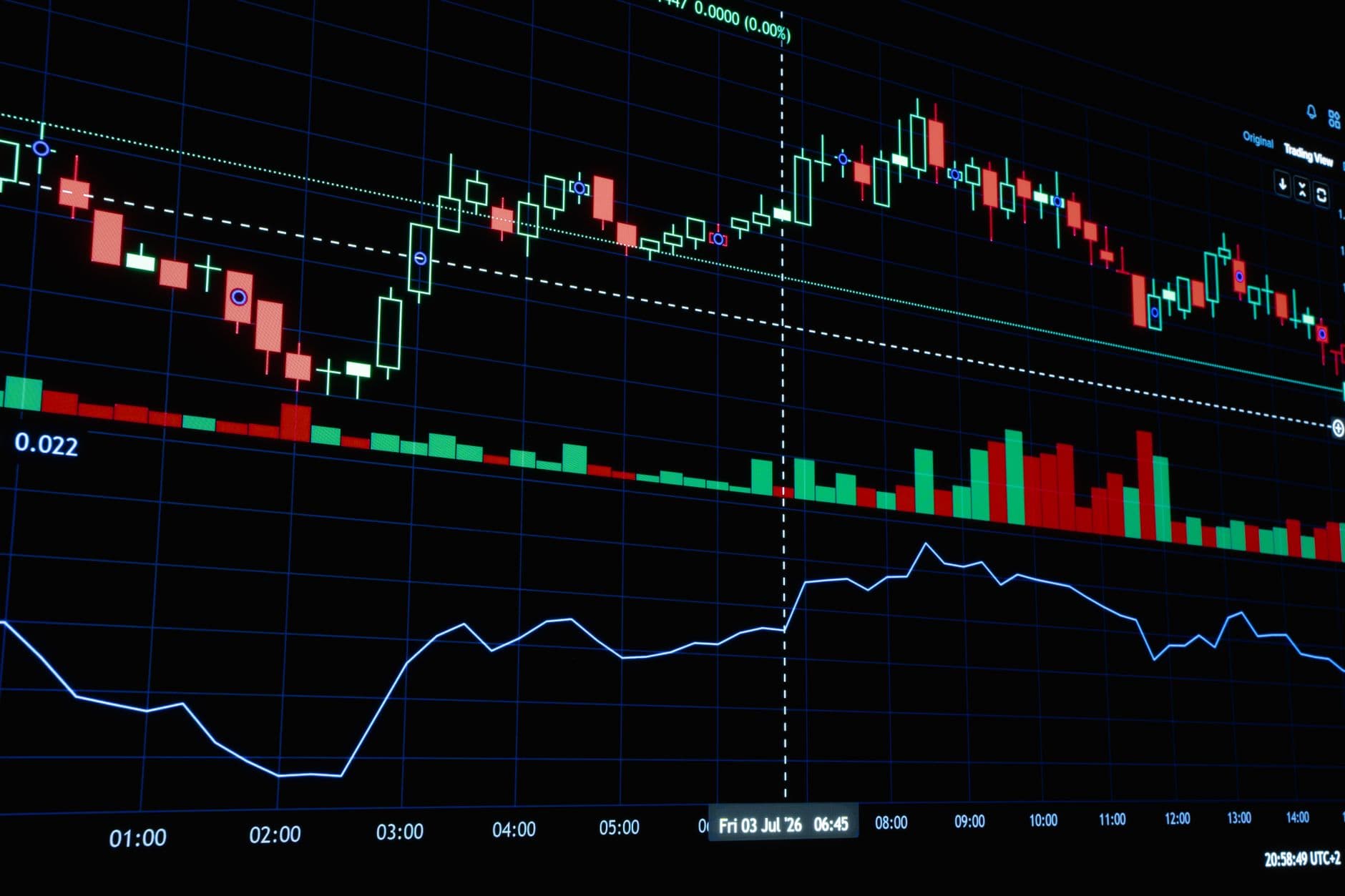 توقعات صندوق النقد لنمو الشرق الأوسط 0.7% في 2026